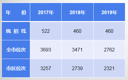 历城二中