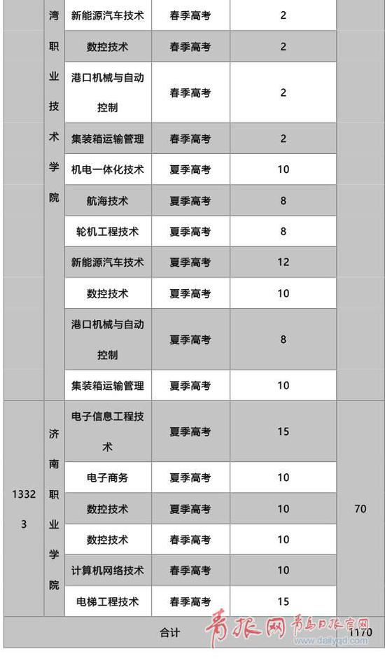 青岛日报/青岛观/青报网