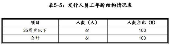 几年前还是“60后”当家