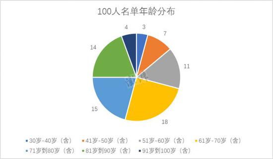 澎湃新闻记者 姚晓岚 制图