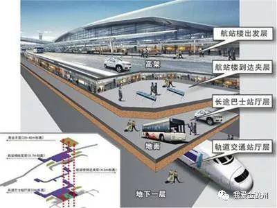 零换乘机场结构示意