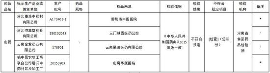 备注：标“*”的药品为标示生产企业否认为该企业生产。