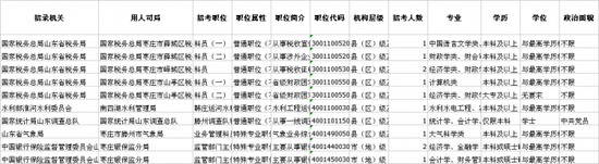 这些报名注意事项需了解