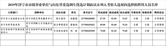 济宁市人社局 齐鲁晚报·齐鲁壹点 记者 孔令茹