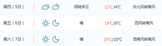 不過接下來大家期盼的清明小長假來啦,拼假還能休7天假期哦!