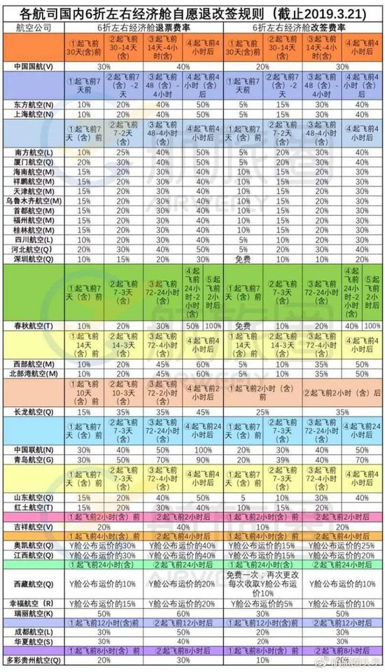 你认为哪家航空公司制定的退改规则最合理？