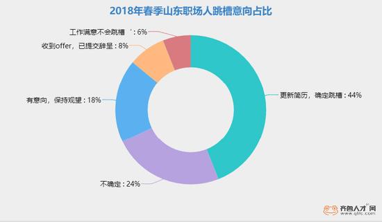 山东人口排名_山东 人口 2018