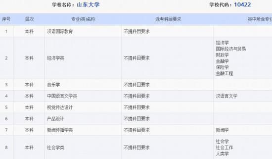 北大心理学要求高考考物理
