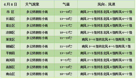 来源:山东商报