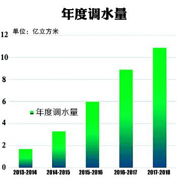 济南,一座处处流淌着泉水气息的城。