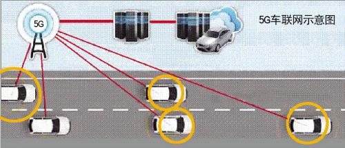 5G车联网示意图