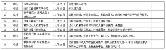 闪电新闻记者 马萌萌 杨丽 耿琰 济南报道