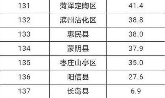 延伸阅读: