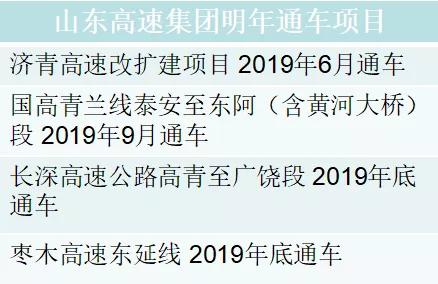 下圖為齊魯交通發展集團高速公路建設規劃示意圖和明年通車項目