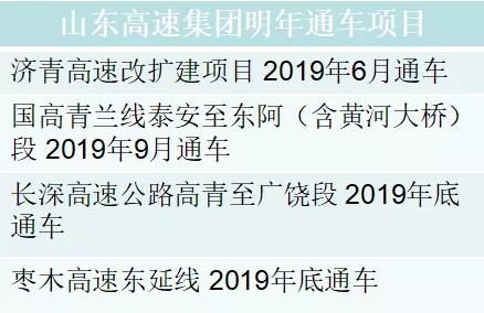 下图为齐鲁交通发展集团高速公路建设规划示意图和明年通车项目