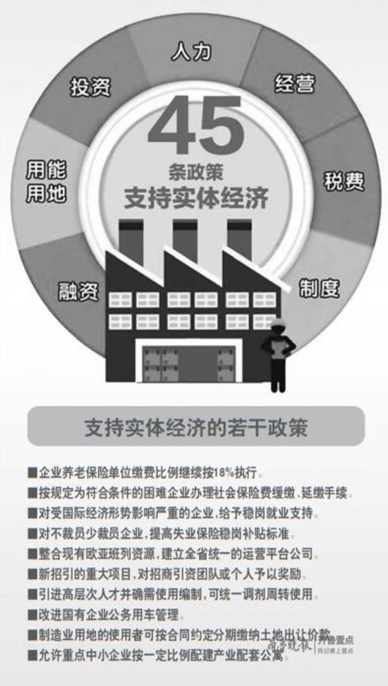 降低社保費率