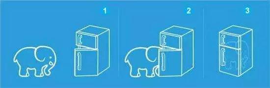 提問