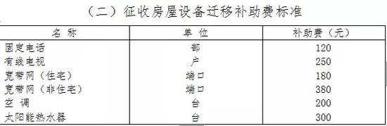 不能迁移的按照附属物补偿标准给予补偿:
