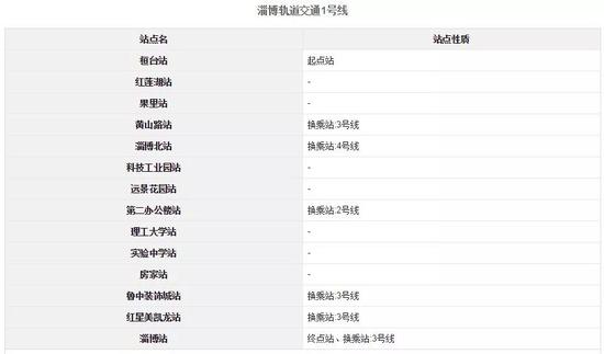 2号线