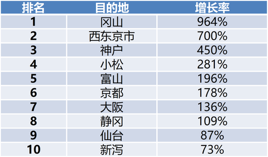 2018年日本十大跟团游黑马目的地