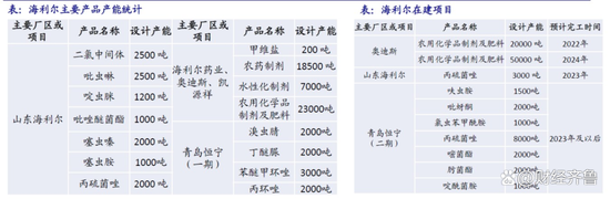 图片来源：海通国际研报截图