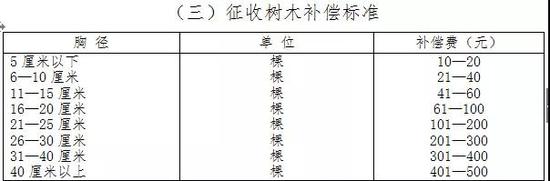 (五)房屋装修补偿: