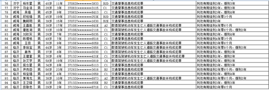 终生禁驾典型案例