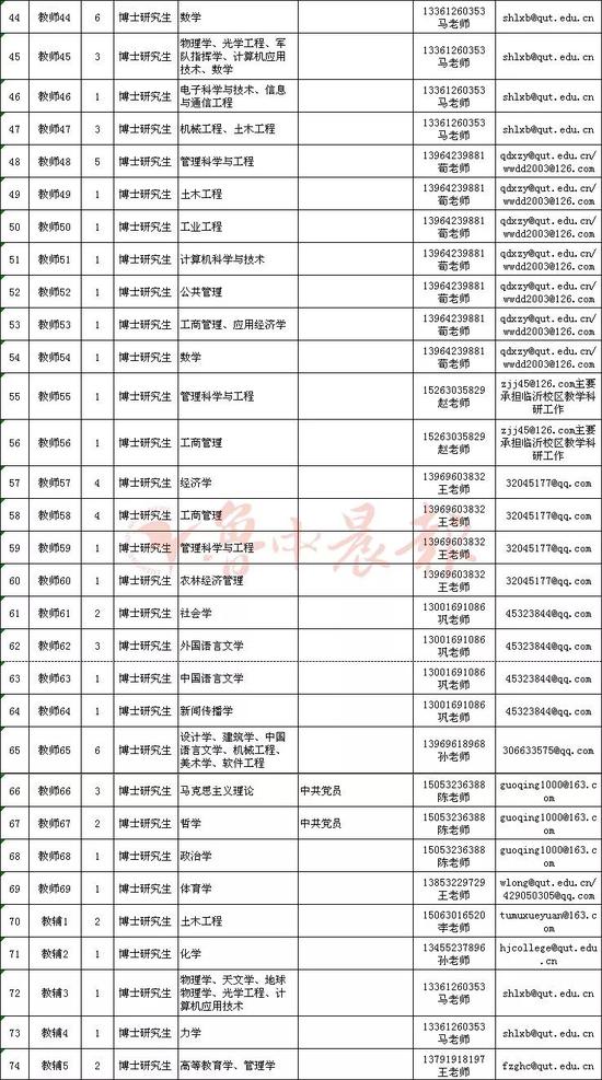 這么好的機會,這么好的崗位,