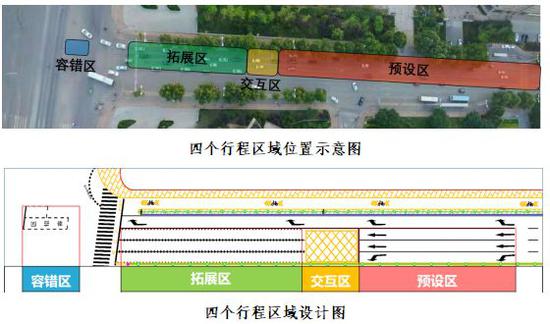 这些“区”到底啥功能？