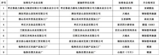 5。飲料。