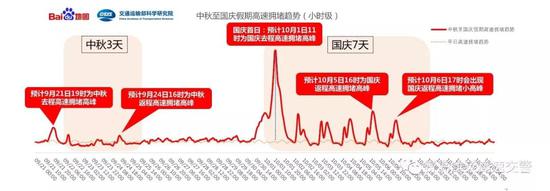 二、辖区天气预报