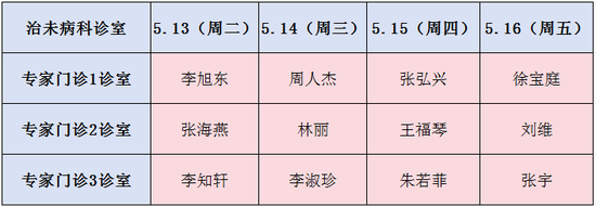 (点击图片可放大查看)