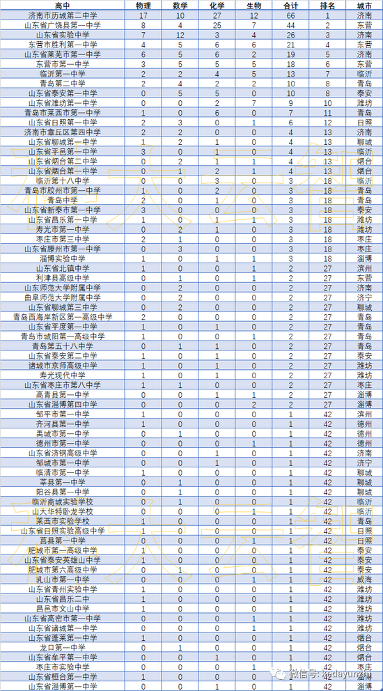 广饶人口2020_拟聘公示 2020年 英才进广饶 拟聘人员 第二时段第一批(3)