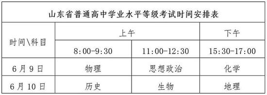 2020山东高考排名20排名_2020全国高考难度排行榜,河南、山东等省开启Har