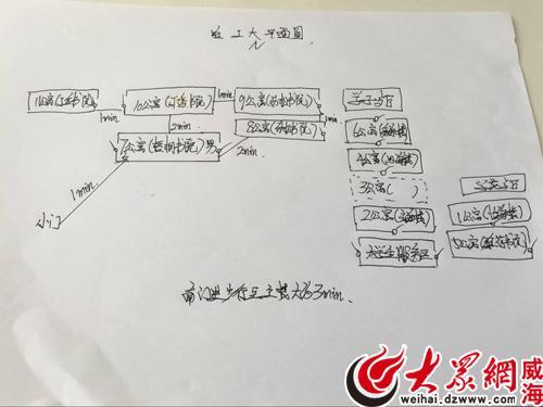 最有特点的哈工大平面图