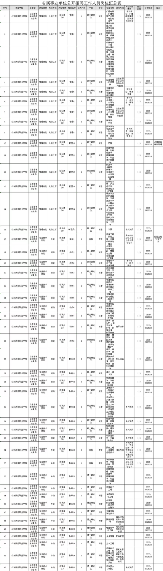 報名時間:2019年4月2日-4月19日16:00。