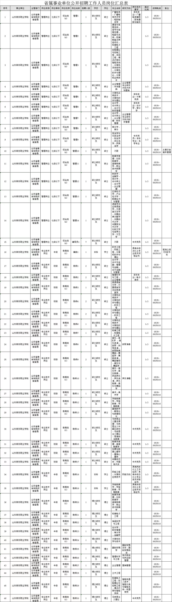 报名时间：2019年4月2日-4月19日16：00。