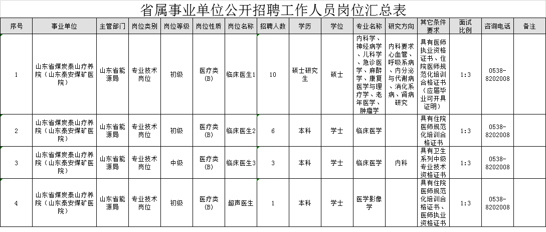 (二)报名与资格审查