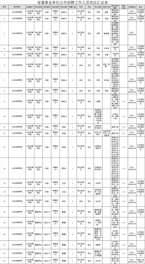 (二)报名与资格审查