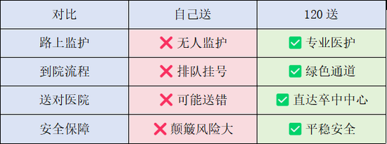 △表格对比