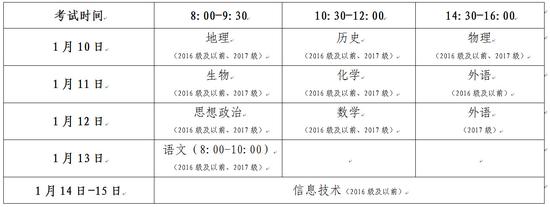 (二)报名工作流程