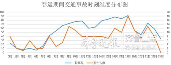 18时、21时、9时死亡事故较多