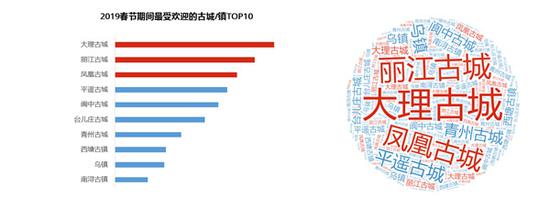 最熱親子游目的地:上海迪士尼居首