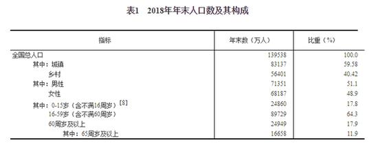 图表来源：国家统计局网站