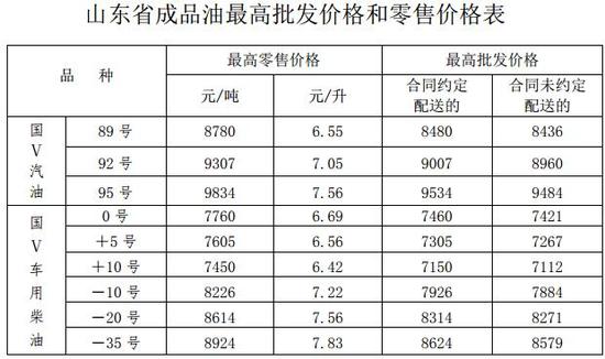 (齊魯網)