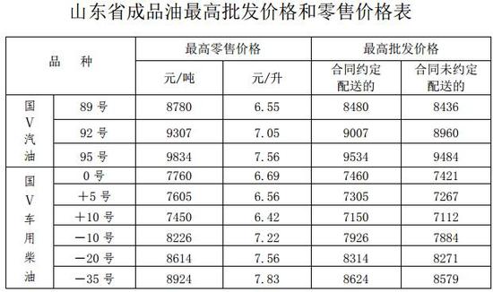 （齐鲁网）