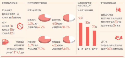 数据来源：新华社、中国互联网络信息中心、北京日报、腾讯