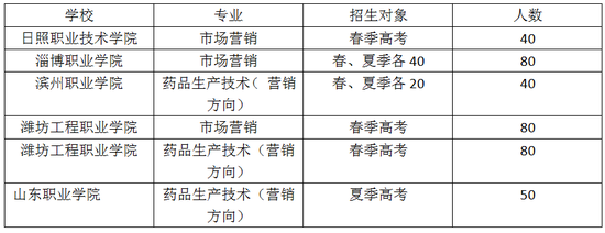 二、入学标准