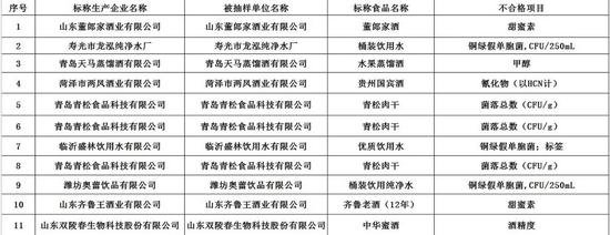 不合格产品情况: