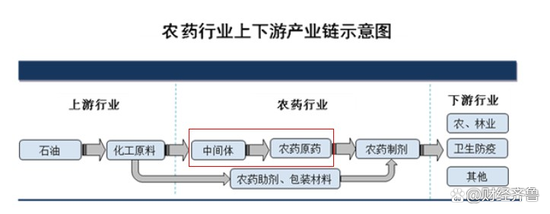 图片来源：海利尔招股说明书（红框部分为山东海利尔所涉及业务。）